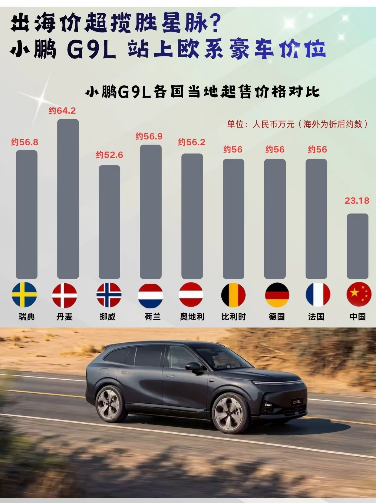 出海价超揽胜星脉？小鹏 G9L 站上欧系豪车