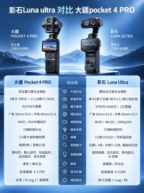 一图看懂Pocket4 Pro和Luna Ultra怎么选