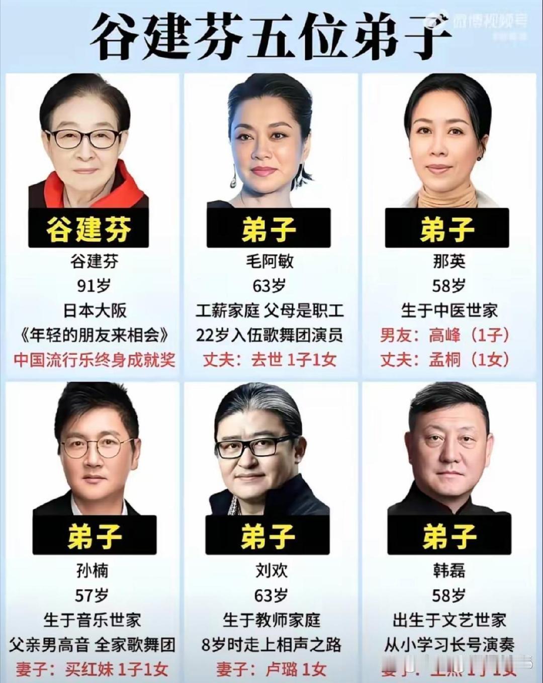 欢老师走了，才知道他的老师是谷建芬。谷建芬老师带出的五大弟子，个个家喻户晓。 ​