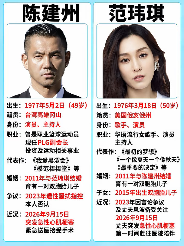 陈建州突发，范玮琪紧急陪伴