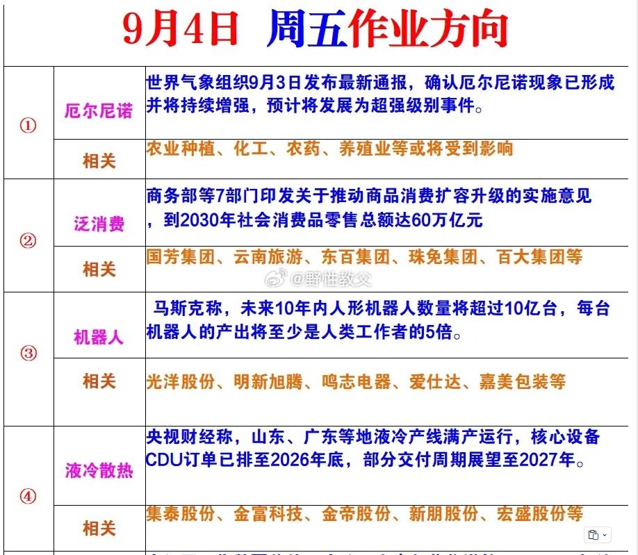 9月4日周五风向标 ​