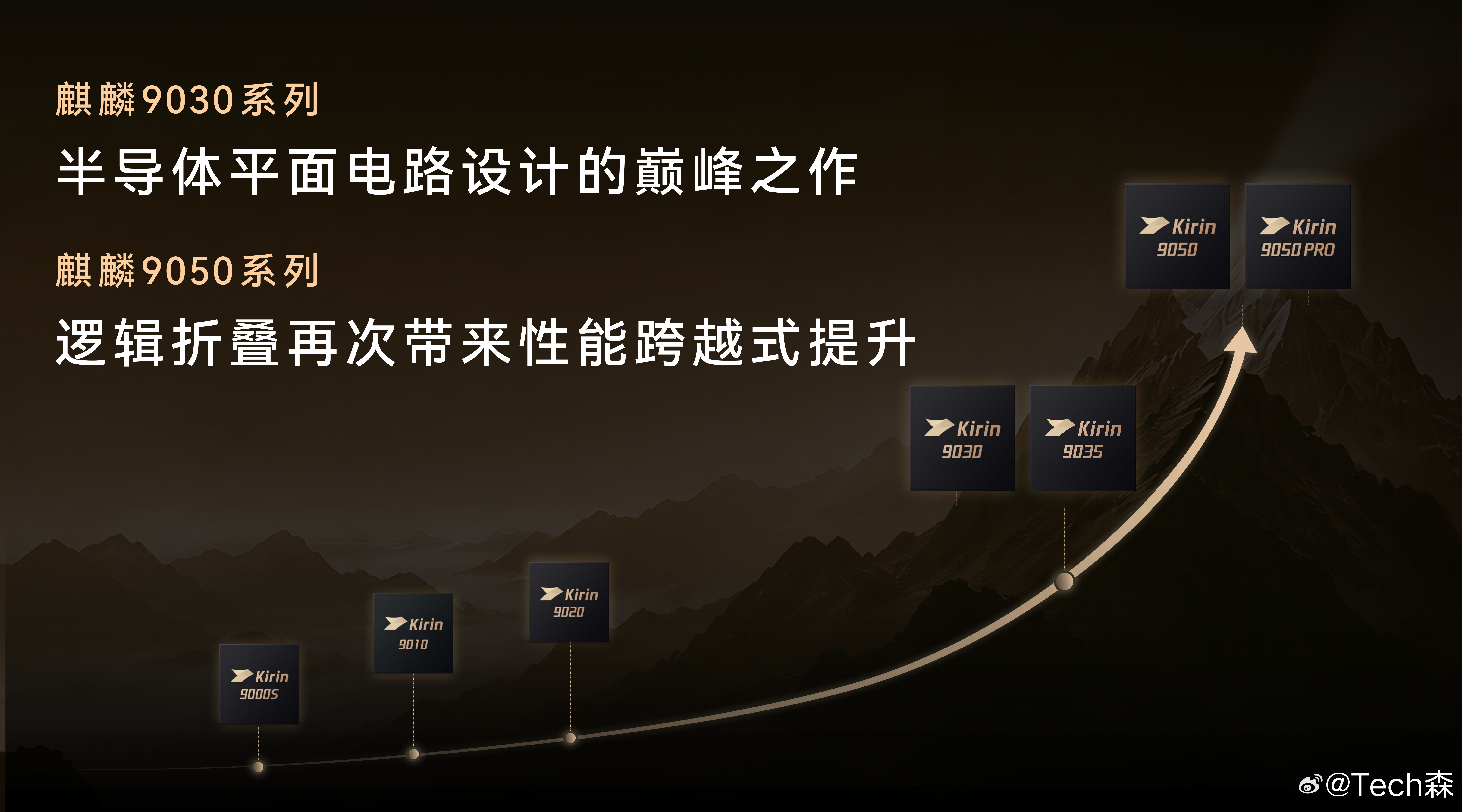 #麒麟9030是国产半导体平面电路设计巅峰# 10月28日的华为发布会上，华为董事、终端BG CEO何刚再度解析旗舰τ芯片，Mate 90全系机型性能较上一代有显著提升。麒麟9030系列致力于打造半导体平面电路设计的巅峰之作，逻辑折叠韬芯片麒麟9050系列，实现性能的跨越式提升。全新Mate 90系列基于软硬协同和能 ​