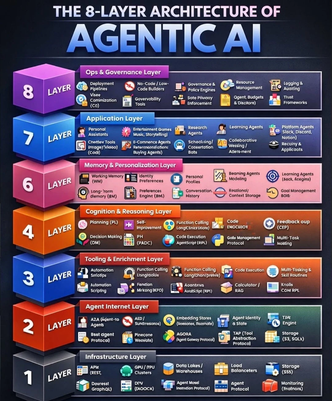 一张图看懂Agent AI：未来智能系统的完整架