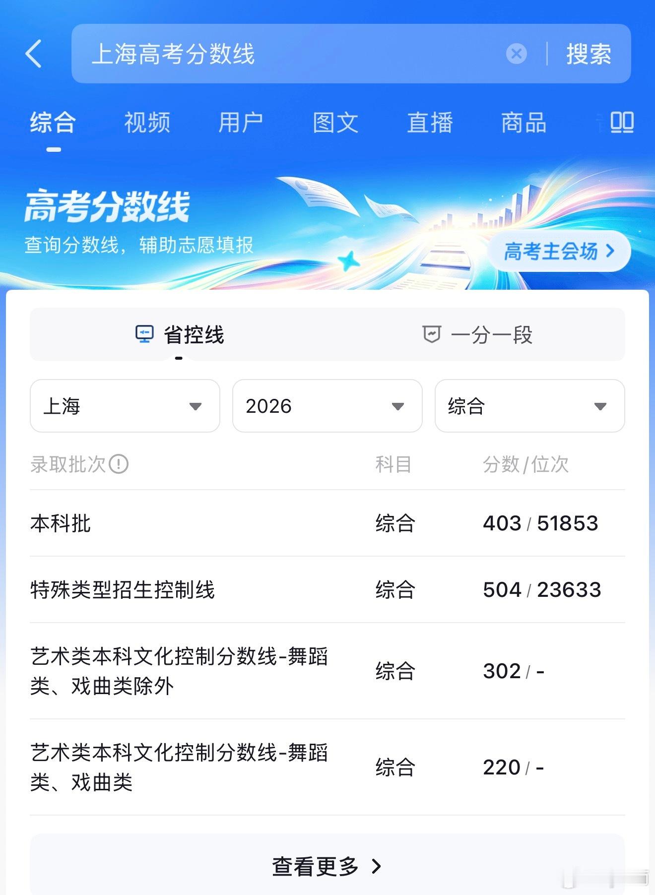 **【2026 上海高考分数线 · 一图看懂】**> 🎯 分数线出炉...