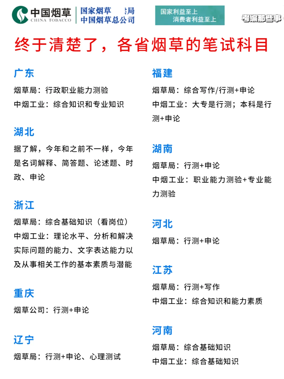 🔥各省烟草的笔试内容？！