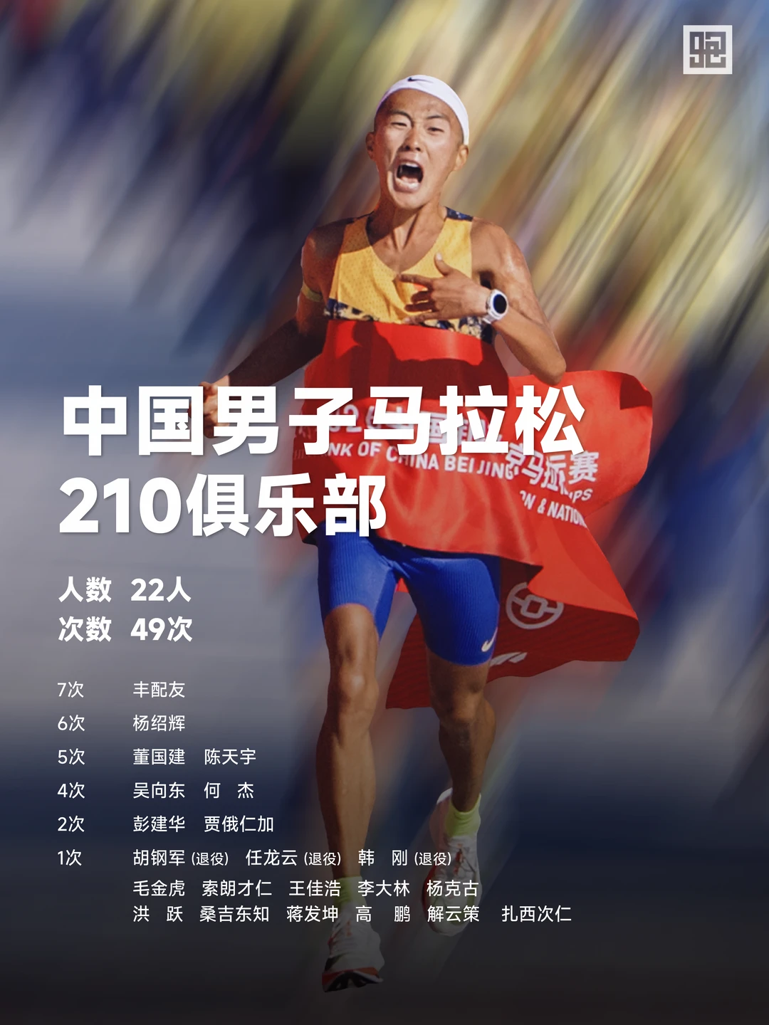210俱乐部 #中国男子马拉松