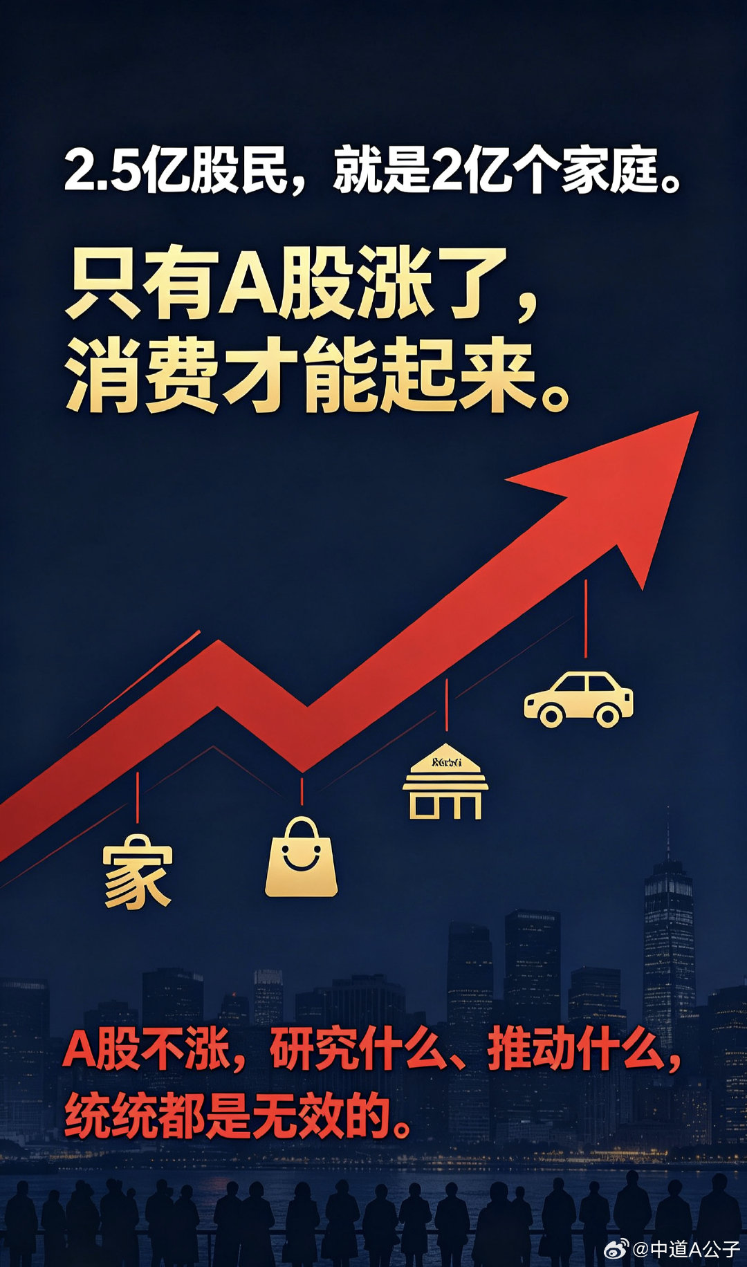#A股调整四大原因#2.5亿股民，就是2亿个家庭。只有A股涨了，消费才能起来。A股不涨，研究什么、推动什么，统统都是无效的。投资者有获得感，自然就敢于消费了！！！#a股# ​