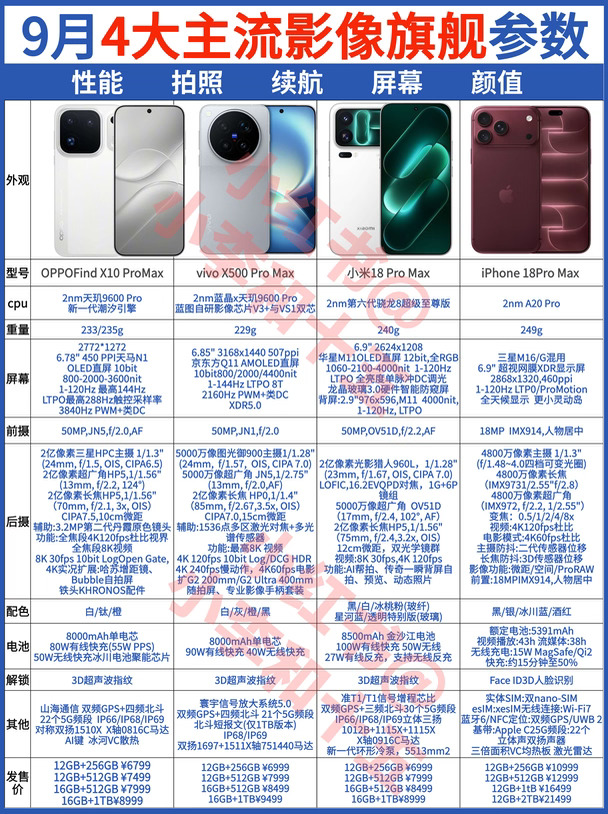 OVM果四大顶配旗舰机参数来啦