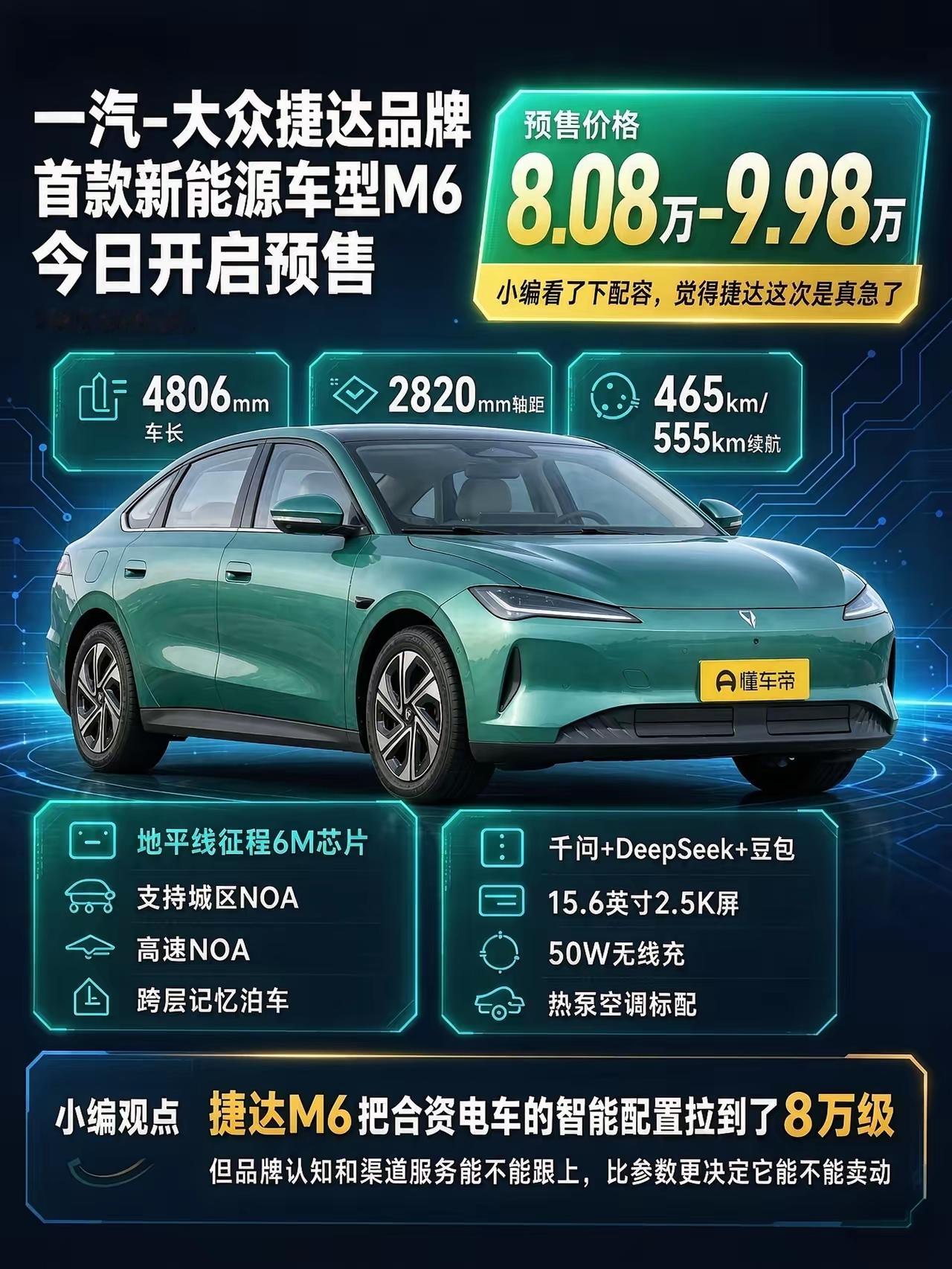 9 月 28 日车市迎来一波集中上新，覆盖不同细分市场的五款新车直接改写了各自赛道的价格基准。捷达 M6 预售 8.08 万起，把城市 NOA 智驾功能带到 10 万级区间；领克 20 全系标配激光雷达和 800V 高压平台，限时售价 11.88 万起；MG4 530 周年限量版限时补贴 8.48