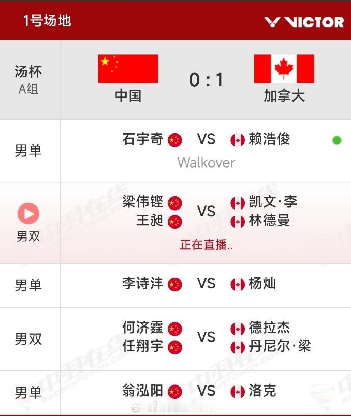 汤姆斯杯中国队vs加拿大队，一单石宇奇退赛，加拿大1-0  第二场男双...