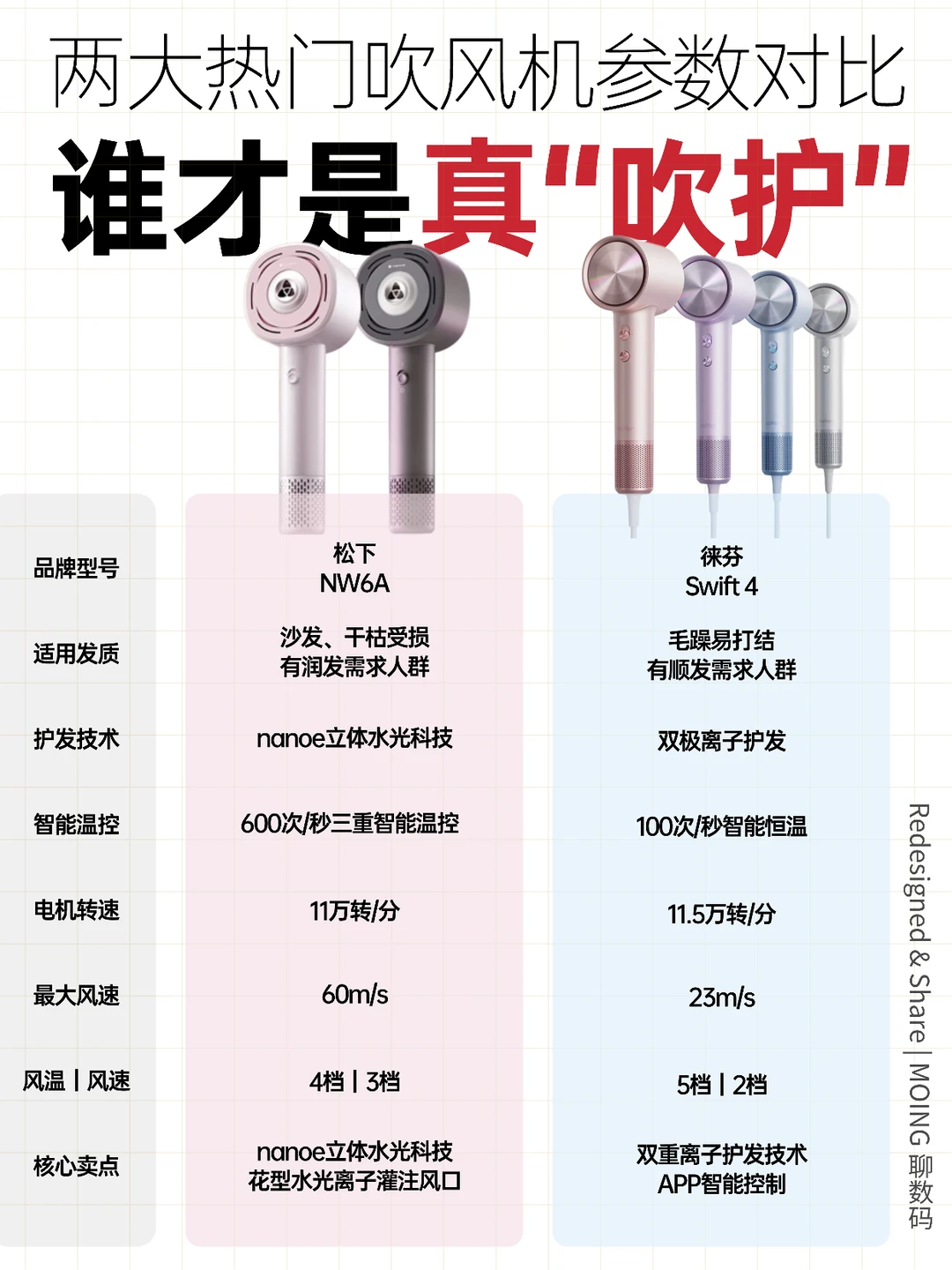决赛圈了，选松下还是徕芬？