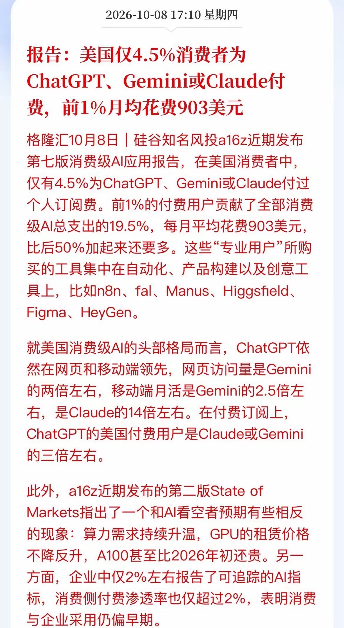 AI应用要凉？美国仅4.5%的人掏钱！
​a16z最新报告，给AI应用泼了盆冷水。
​​美国消费者里，只有4.5%的人愿意为ChatGPT、Gemini或Claude付费订阅。而且只有前1%的付费用户月均花903美元，比后50%加起来还多。
​说白了，AI喊了这么久，真正掏钱的，还是那一小撮“专业玩家”，普通大众根本不买单。
 ​