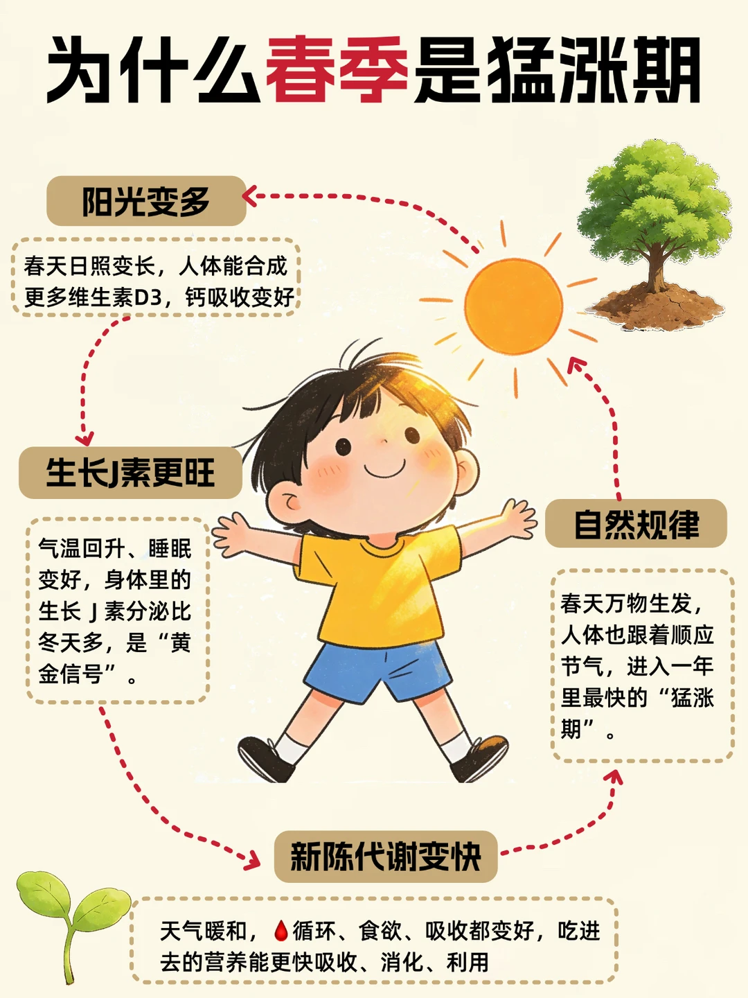 娃春天猛蹿的秘密，就藏在这6件事里！