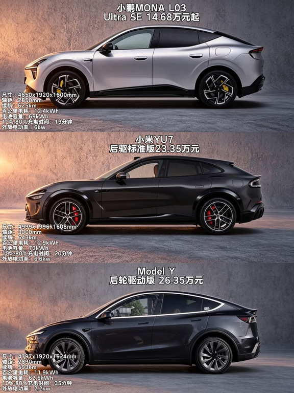 打工人通勤电车｜L03/YU7/Model Y怎么选？