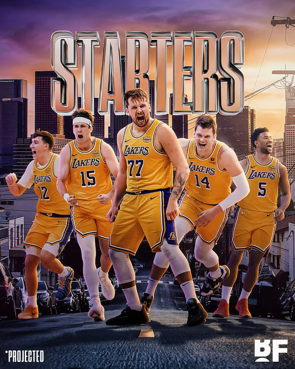 预测2026-27 湖人队首发  🌴
	
🔸Luka Doncic
🔸Austin Reaves
🔸Quentin Grimes
🔸Jake LaRavia
🔸Walker Kessler
	
预测2026-27 湖人队替补 👌
	
🔸Collin Sexton
🔸Cameron Carr
🔸Matisse Thybulle
🔸Sandro Mamukelashvili
🔸Kevon Looney
	
[萌萌哒R]库明加仍有可能加盟湖人，如能成功，他将是湖人锋线上的重要一员。[红色心形R]
	
#NBA #湖人队 #东契奇 #聊球俱乐部 #藏不住了我是球迷 #NBA评论席 #正午聊球局 #nba #球星 #懂点篮球