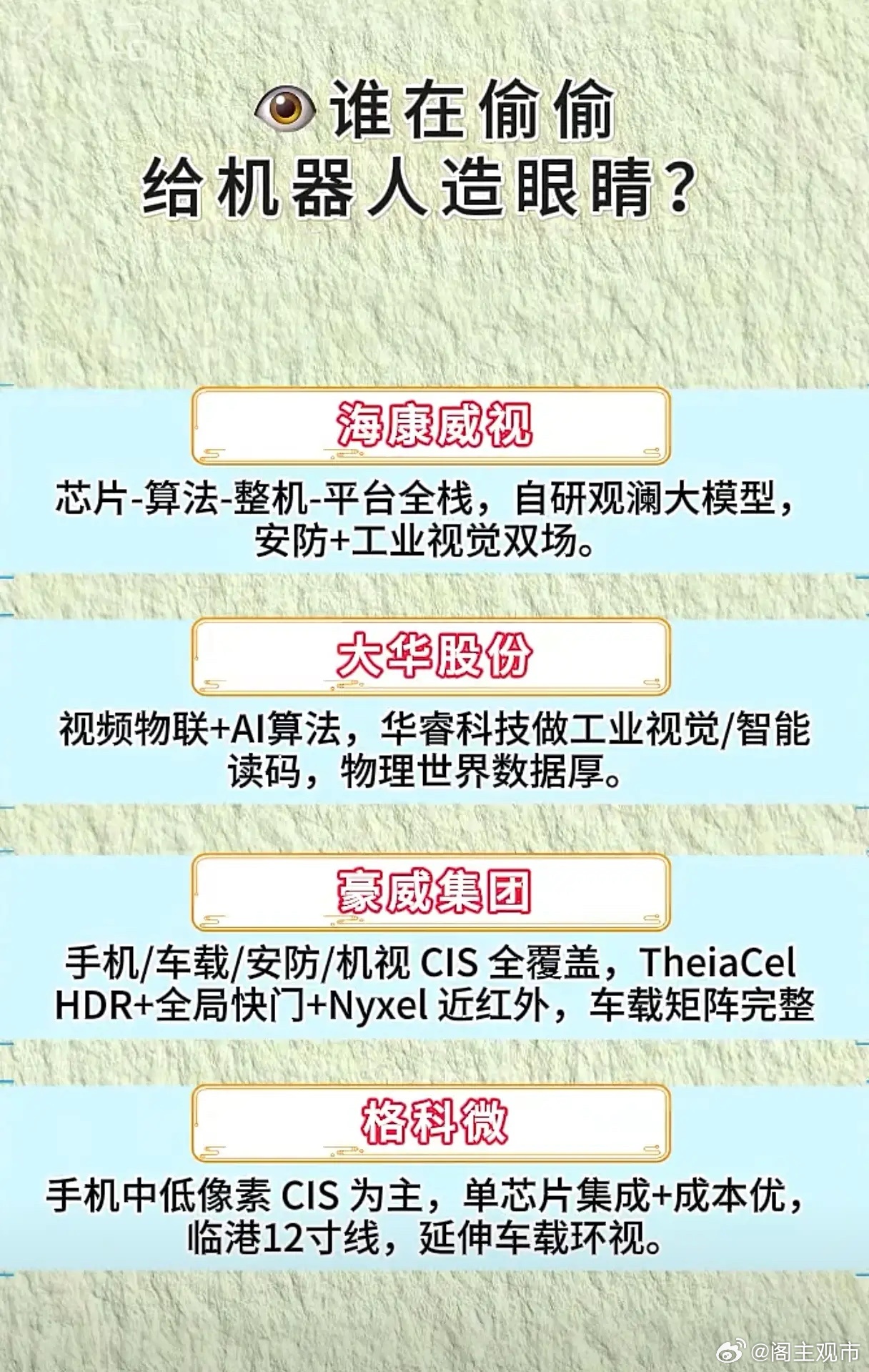 人形机器人想要看清世界，“机器之眼”赛道谁能率先突围？人形机器人想要实...