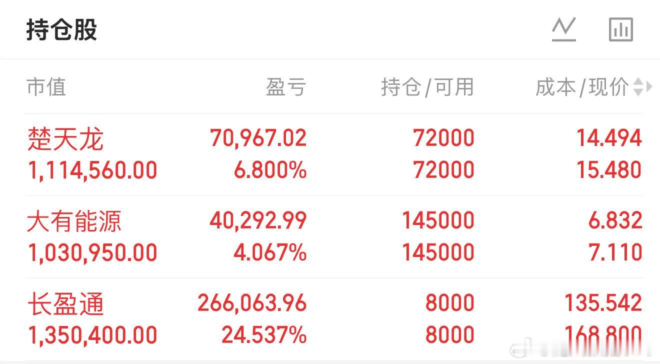 8.26 早评：深中华A、特发信息、上海能源、楚天龙、大有能源、长盈通

今日方向

特发信息（000070）光纤+CPO

华福证券研报明确指出保偏光纤是CPO架构催生的核心增量部件，随着英伟达CPO胶换机规模出货，这块需求正迎来爆发式增长。主营光纤光缆及通讯设备，在产业链中位置比较核心，昨天封板比较干脆 ​