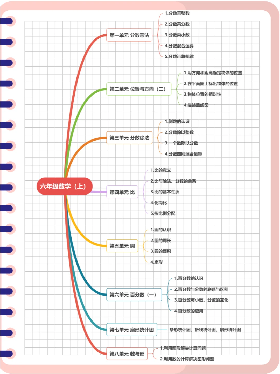 六上数学知识点系统梳理，开学就掌握美滋滋