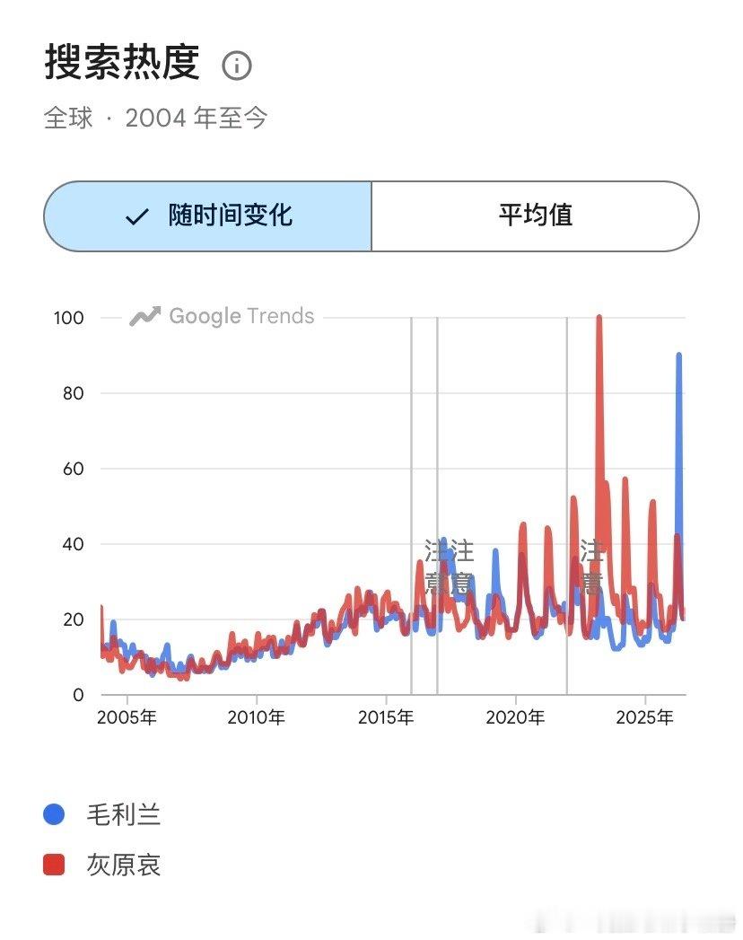 【一克拉】测报你就发这个什么也别说 ​