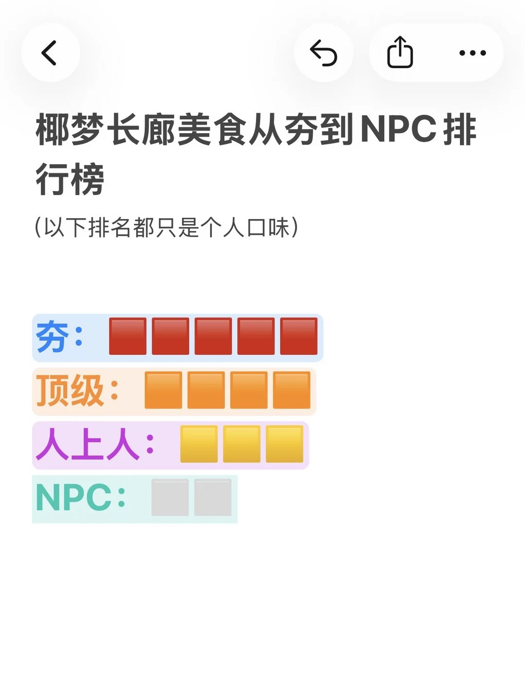和好朋友一致认为椰梦长廊好吃的店（合集）