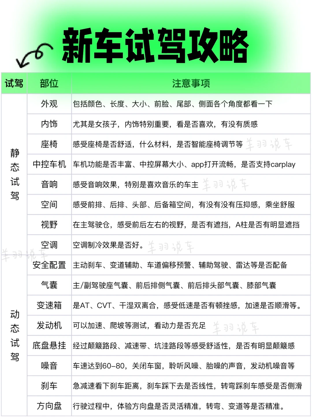 试驾流程，不要随意试驾！看完不做冤大头❤️