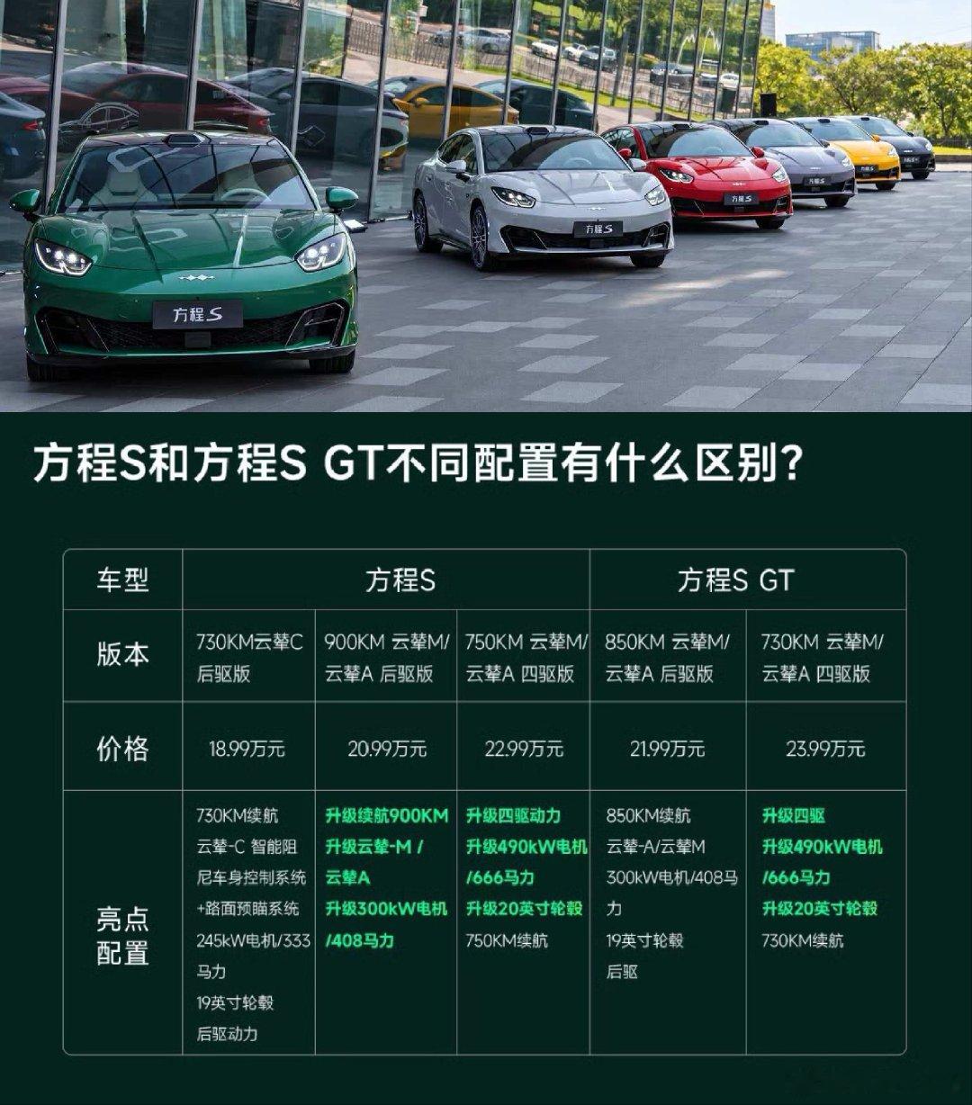 #方程S# & #方程SGT# 
不同配置有什么区别?#方程豹[超话]# ​