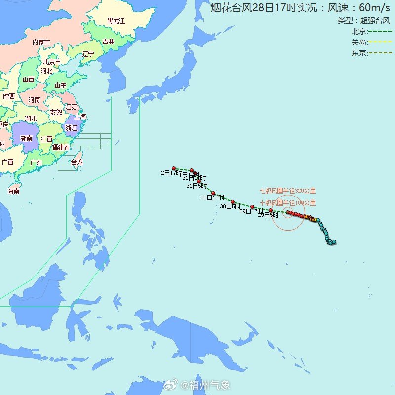 【台风位置】烟花（超强台风）：2026年10月28日17时，距离福州4233公里，气压：920百帕，近中心最大风力：17级，移速：27km/h。 ​