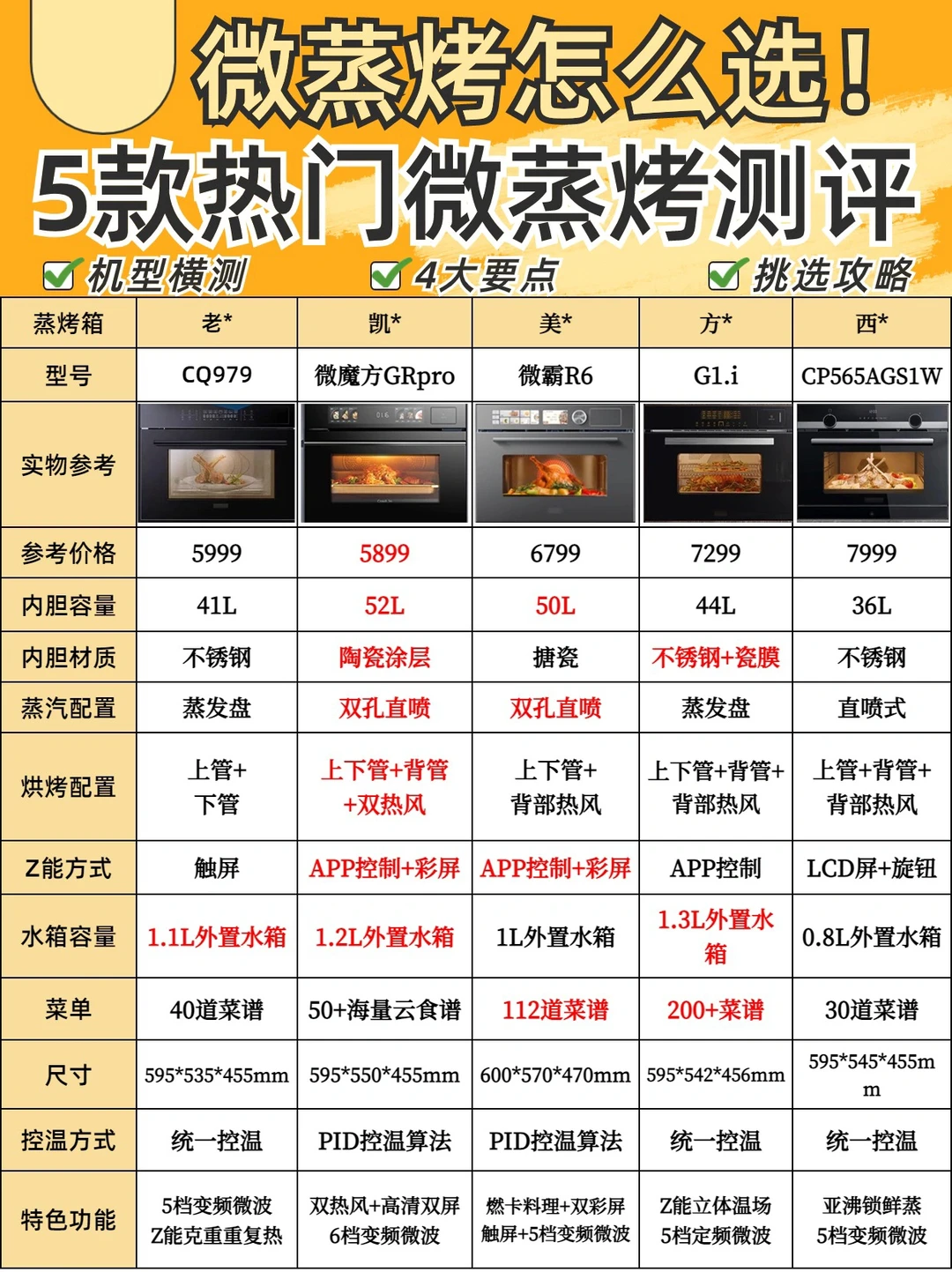 5款热门机型测评🔥微蒸烤一体机到底怎么选