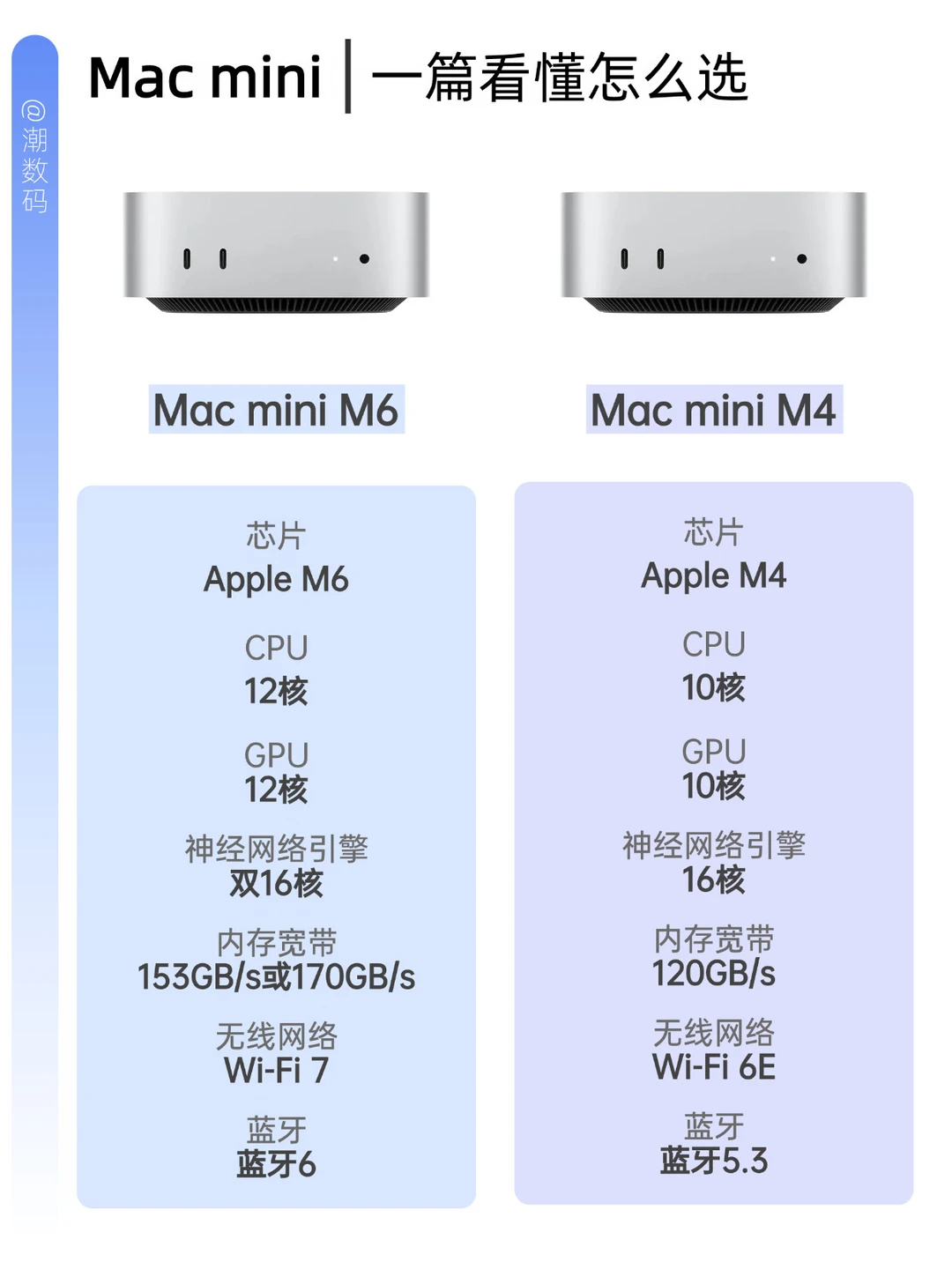 Mac mini 到底适合谁买？看完这篇再决定！
