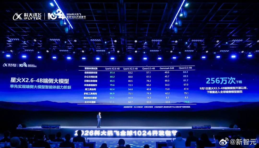 双榜第一、三大首发！纯血国产算力炼出全球顶级Agent

妈妈还有10分钟到家，女孩却找不到另一只高跟鞋了。

「我另一只高跟鞋呢？」

墙上的屏幕开始回放客厅画面。AI提示：鞋可能被踢到了沙发底下。

10月22日，讯飞1024全球开发者节在北京举行。

主论坛上，科大讯飞董事长刘庆峰发布了基于全国产算 ​