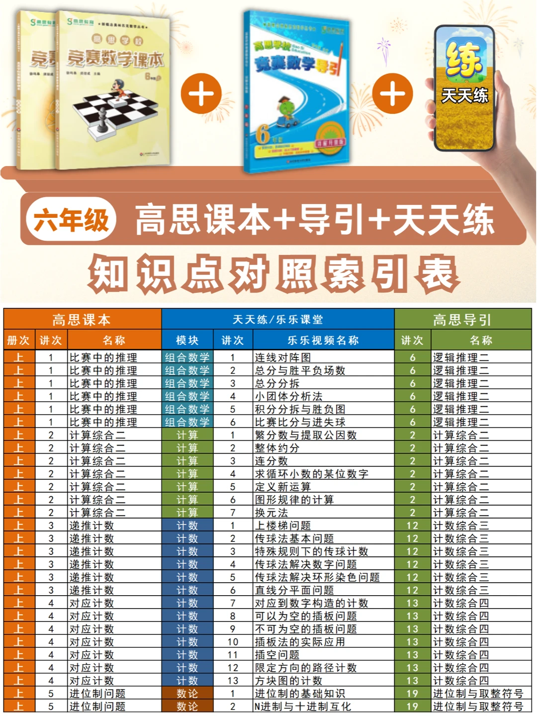 终于被我挖到了❗六年级奥数自学“王炸”✅