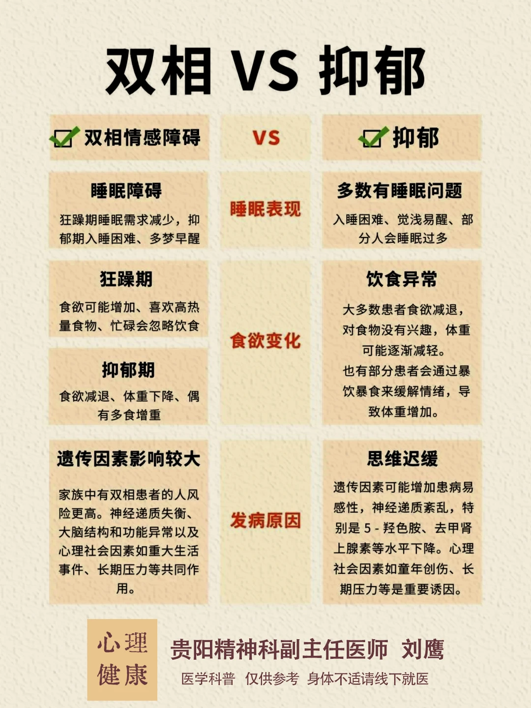 贵阳精神科医生刘鹰：抑郁症与双相的区别