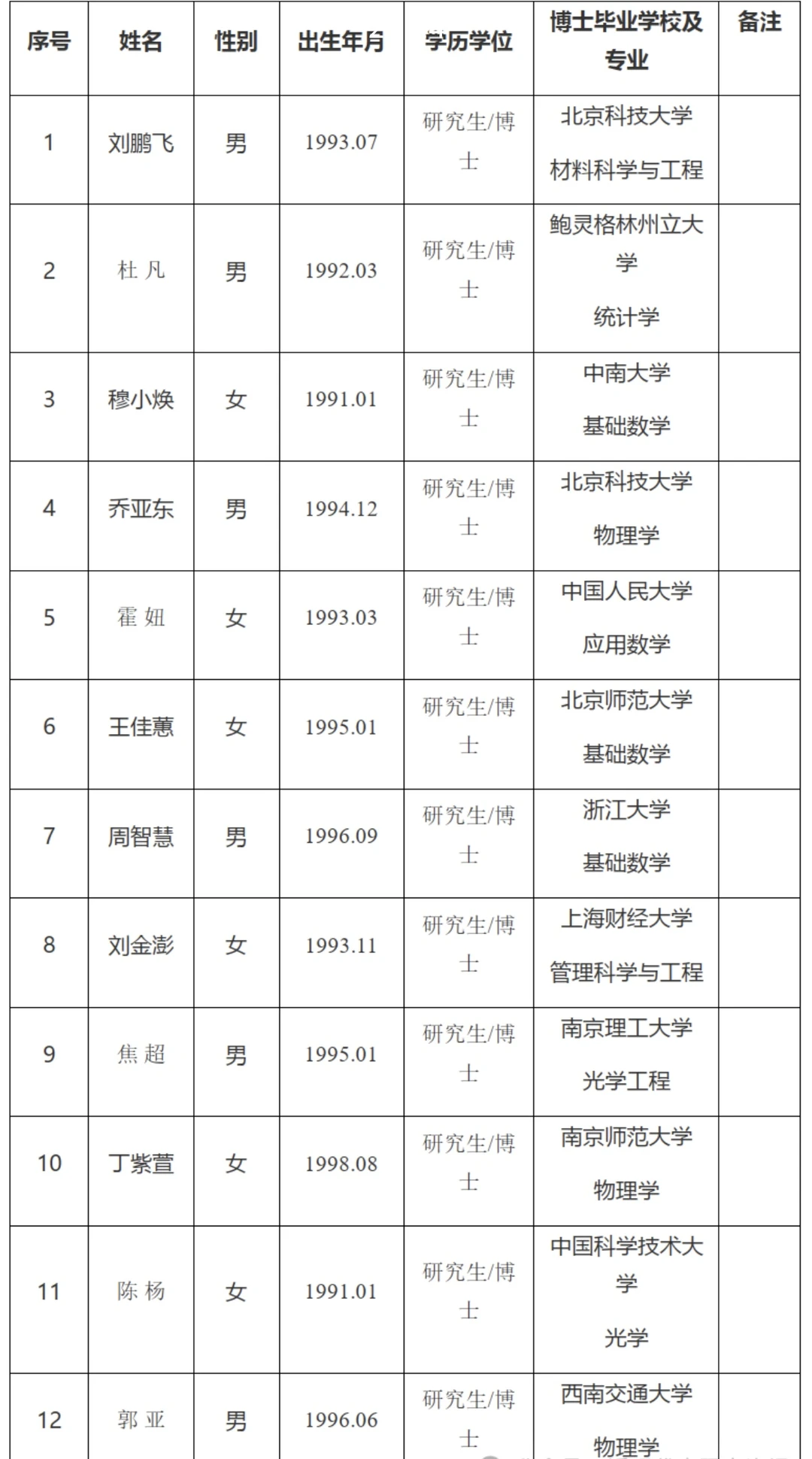 蚌埠学院拟聘博士教师名单公布2025