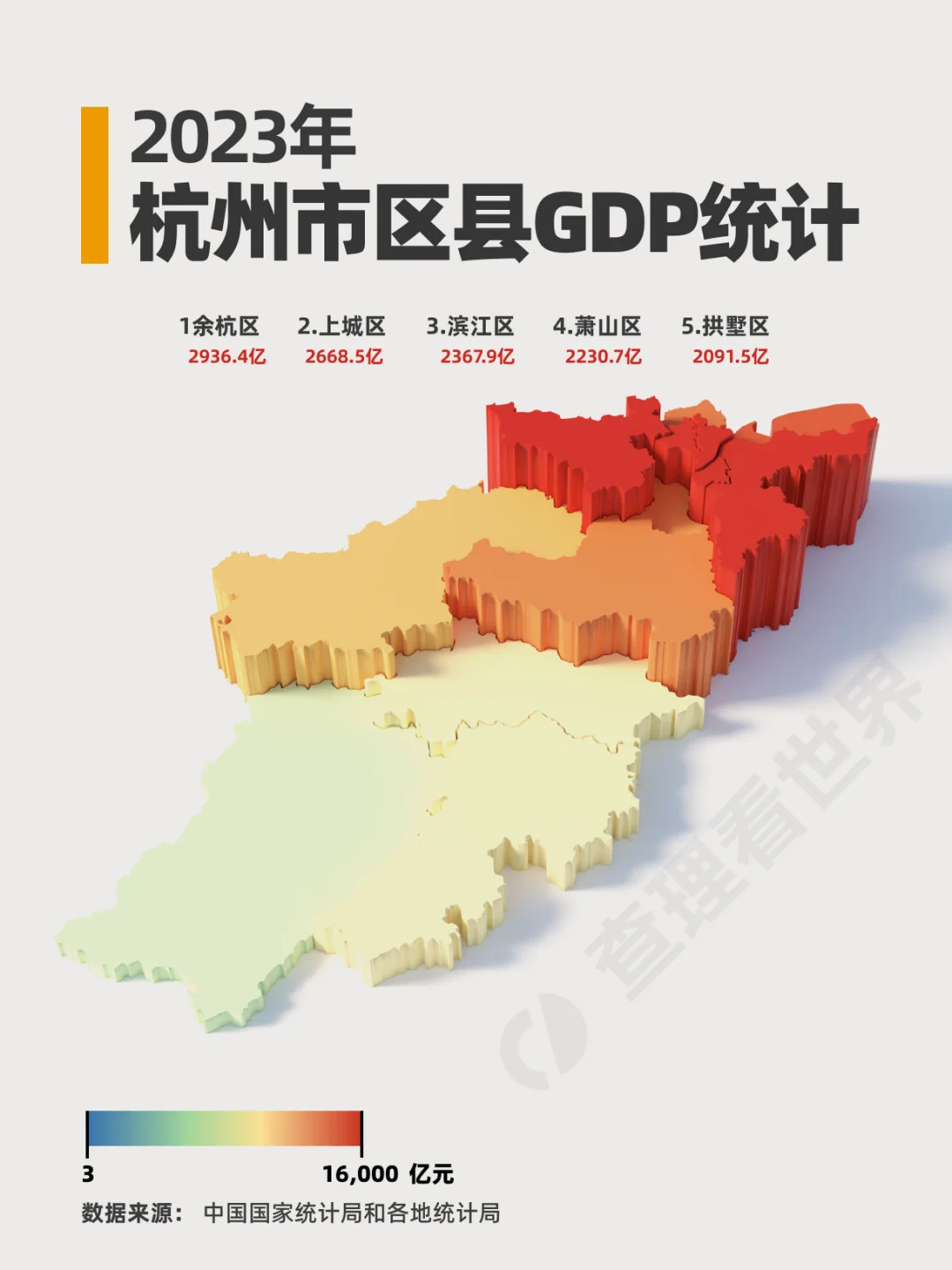 杭州哪个区赚钱能力更强?