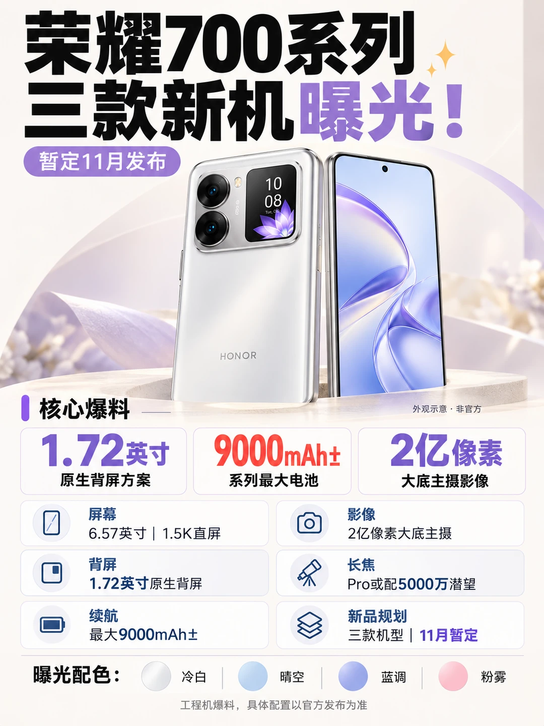 荣耀700系列曝光📱背屏+9000mAh电池？
最近荣耀700系列的工程机爆料