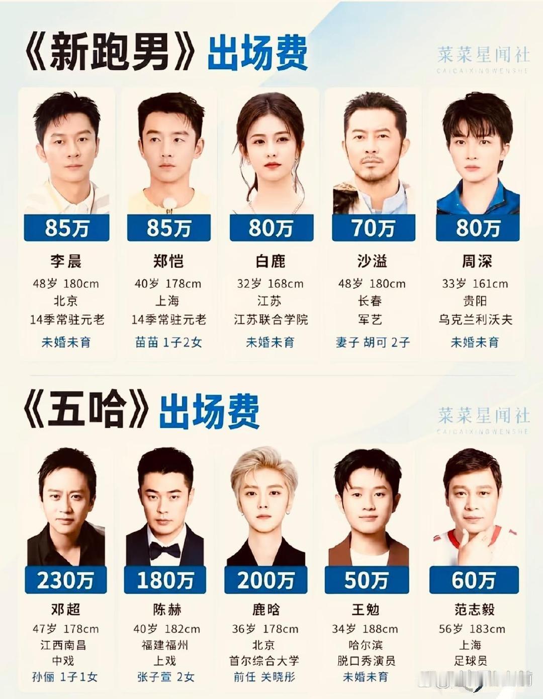 跑男出场费 ​