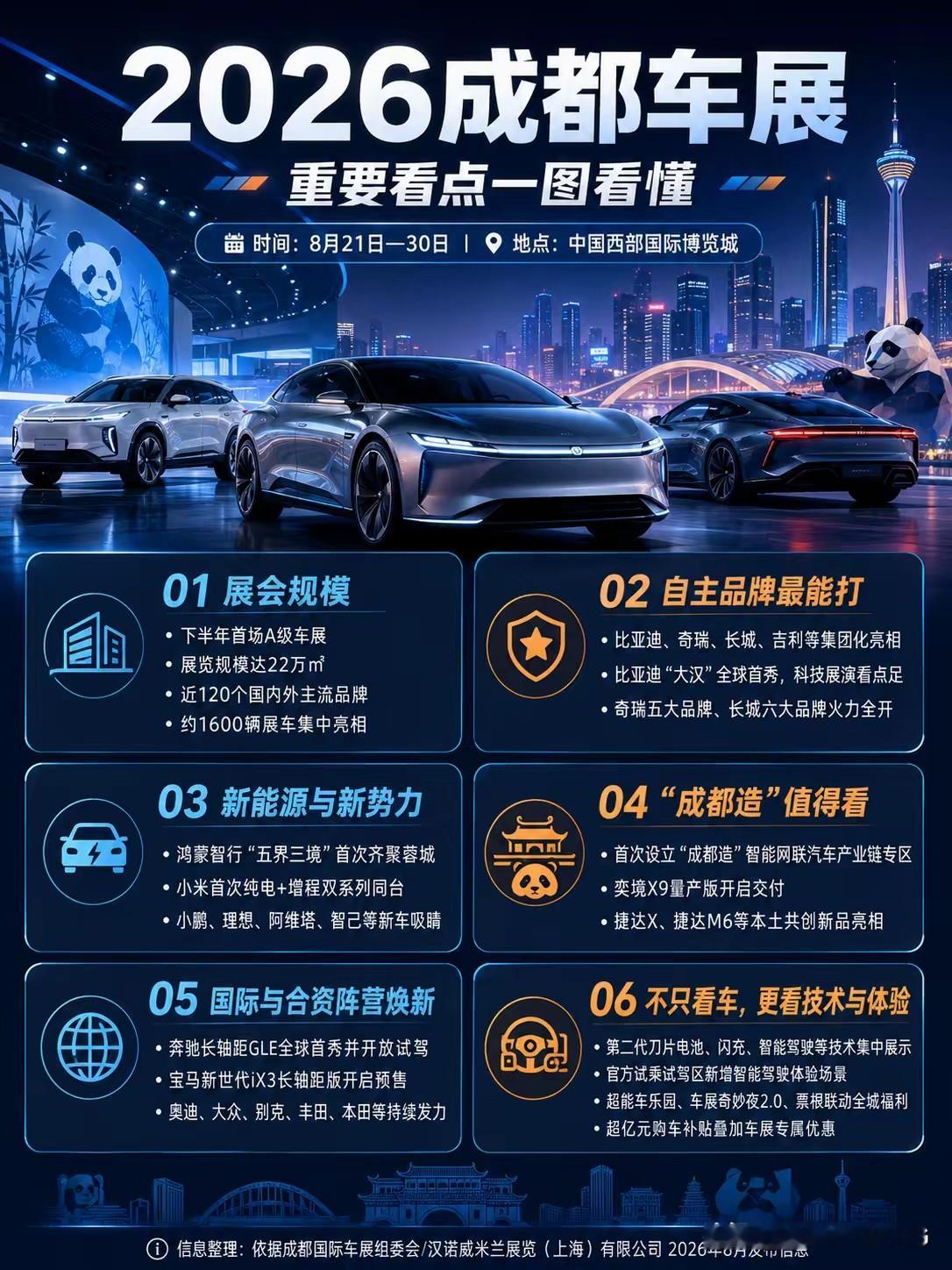 2026年汽车销量的TOP10榜单新鲜出炉：
1.星愿：223465辆
2.Model Y:197671辆
3.理想i6:135863辆
4.博越L:123742辆
5.小米YU7:114782辆
6.方程豹钛7：114737辆
7.朗逸：113447辆
8.轩逸：103180辆
9.元UP:102