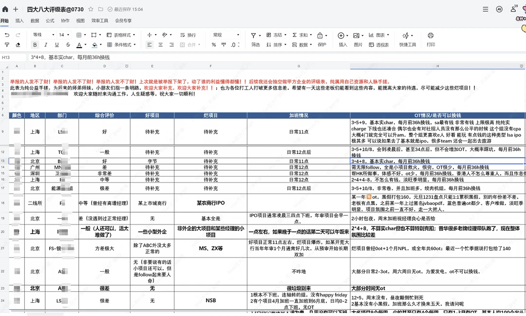 为大家公益手搓了一张四大八大评级表