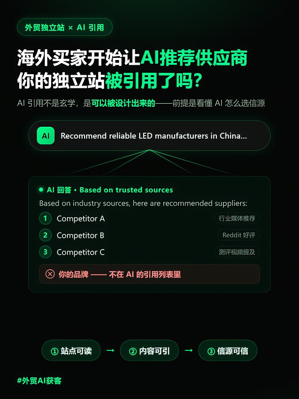 🔍外贸独立站想让AI引用？先过3道门