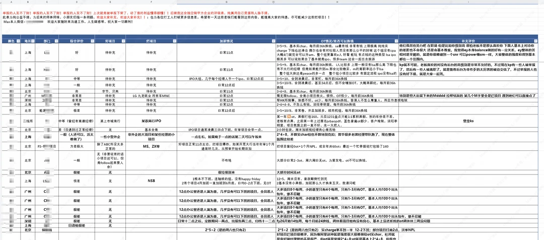 公益但很牛逼四大八大的评级表，津津有味