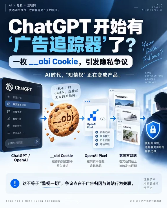 ChatGPT通过广告在追踪你去了哪些网站