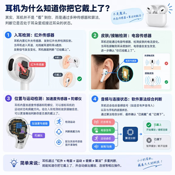 耳机为什么知道你戴上了？