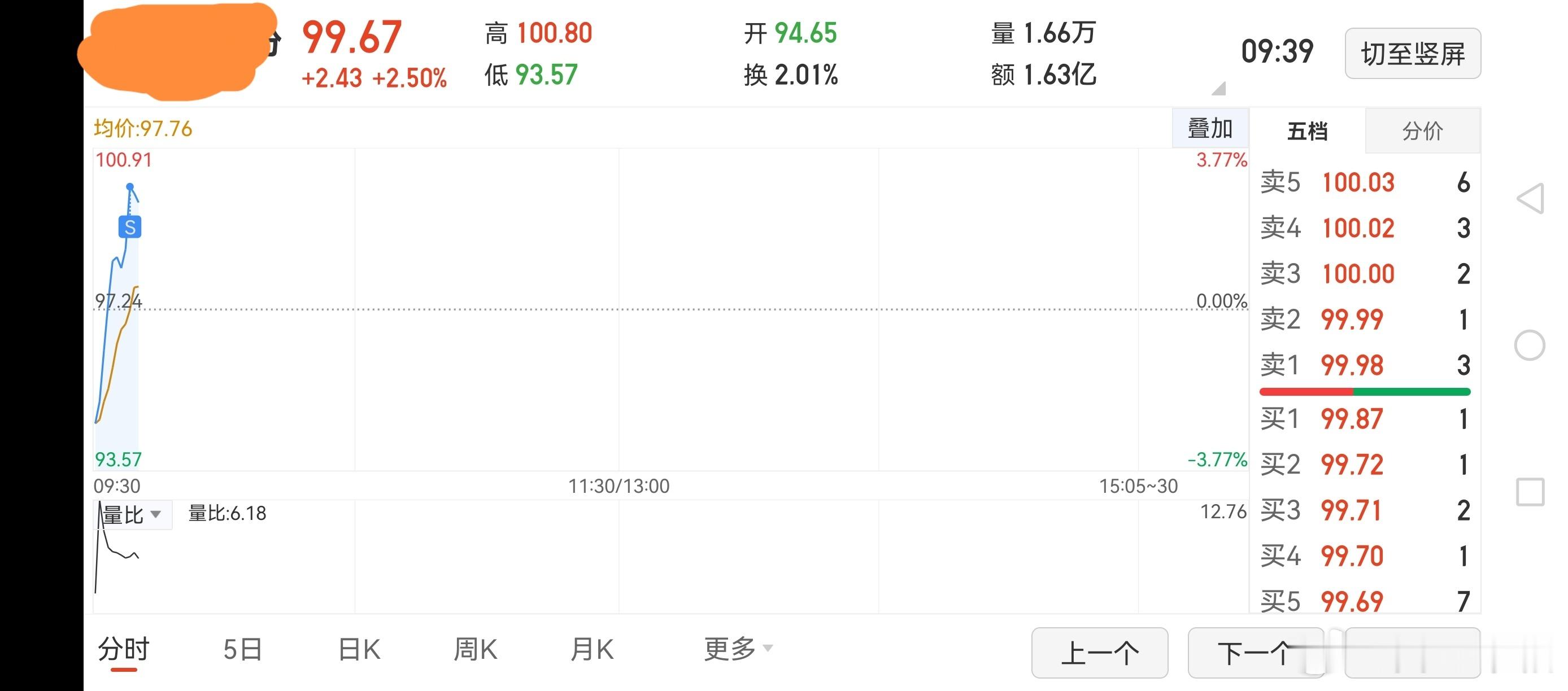 翻红就减，不敢要了。其他品种也会这样处理！还好，除了晶雪，没有大跌品种！ ​​​
