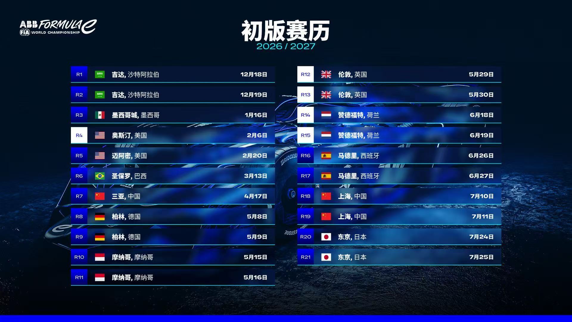 FE电动方程式2026/27赛季赛历正式发布！三亚站4月17日 上海站...