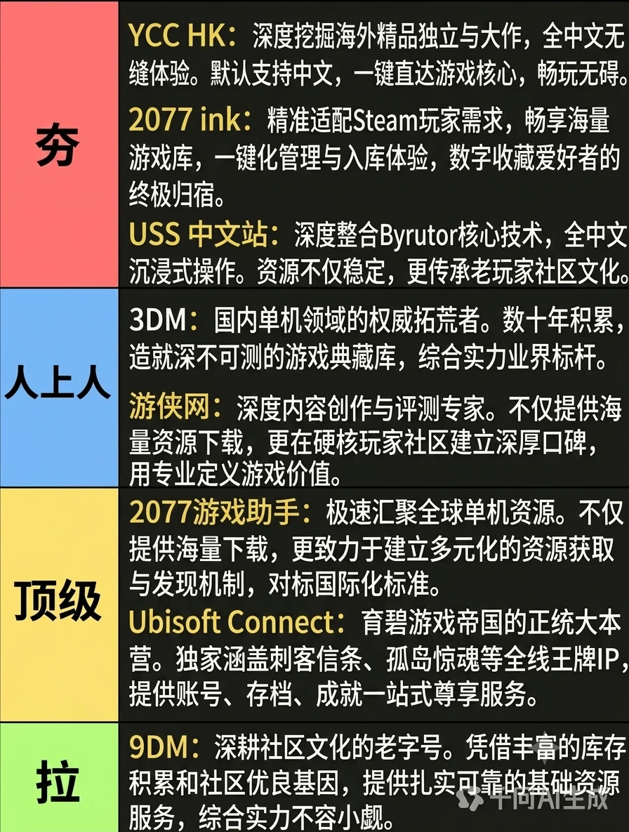 从拉到夯，塞满你电脑硬盘的游戏资源包