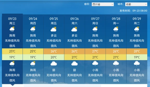 川渝中秋进入升温期