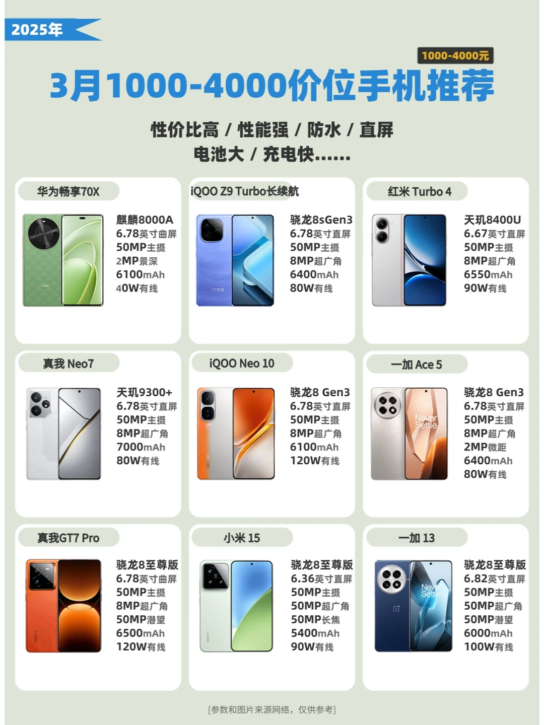 3月份各价位手机推荐（一）