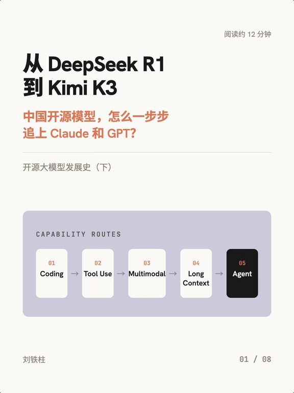 中国开源模型 怎么一步步追上Claude和GPT？