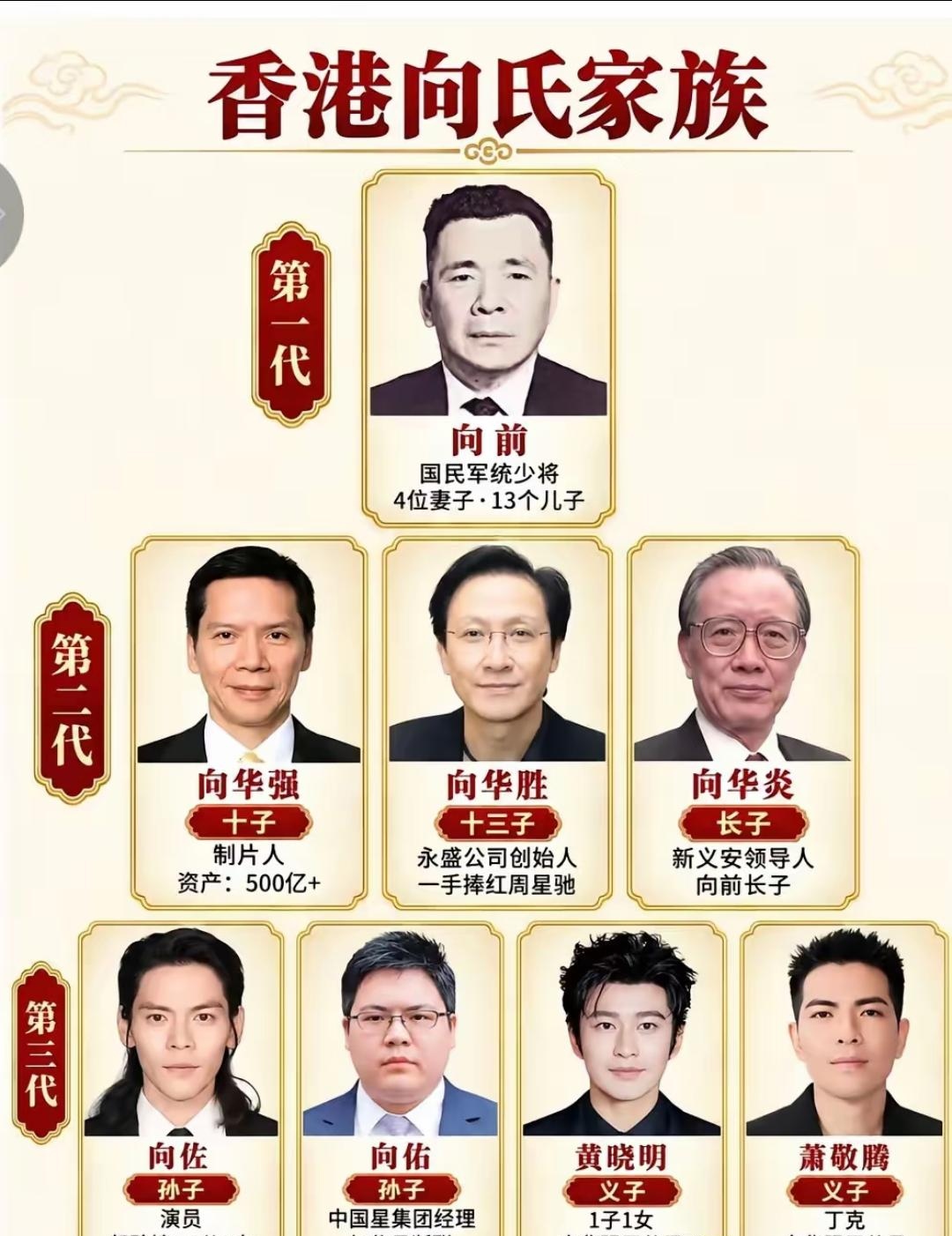 坐拥五百亿帝国、当年一手捧红周星驰，向氏家族到底有多狂？
第一代向前曾是国军少将，南下香港娶了四房太太，生下十三个儿子，这豪门剧本比电影还刺激。长子向华炎掌管新义安，势力盘根错节。
十子向华强转战影视，中国星集团直接垄断半壁江山。十三子向华胜眼光毒辣，用永盛电影公司砸出周星驰这颗摇钱树。
到了第三代