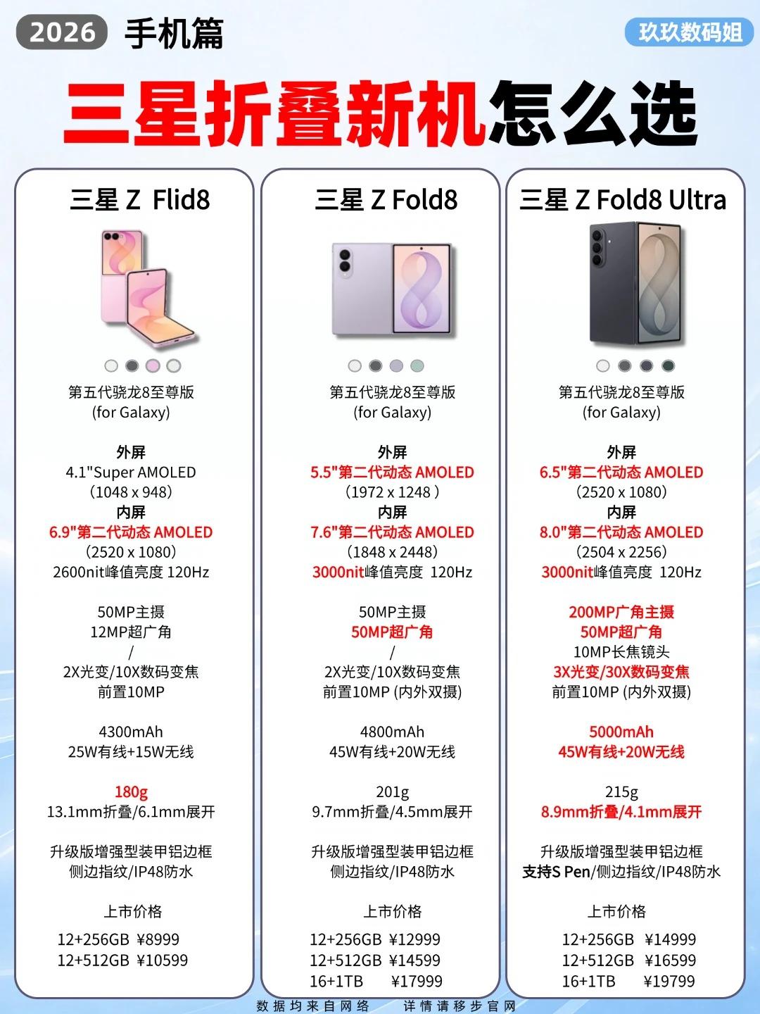 三星折叠屏三连发！三款一次看懂